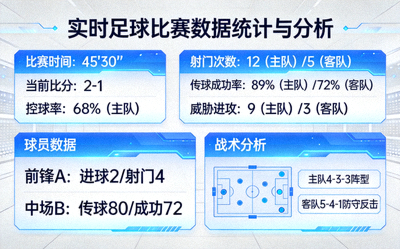 实时足球比赛数据统计与分析面板