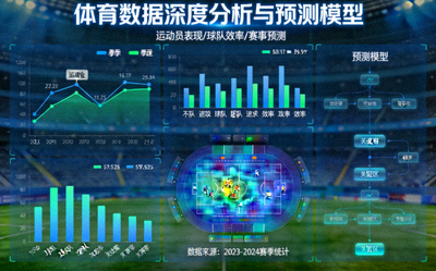体育数据深度分析与预测模型可视化图表